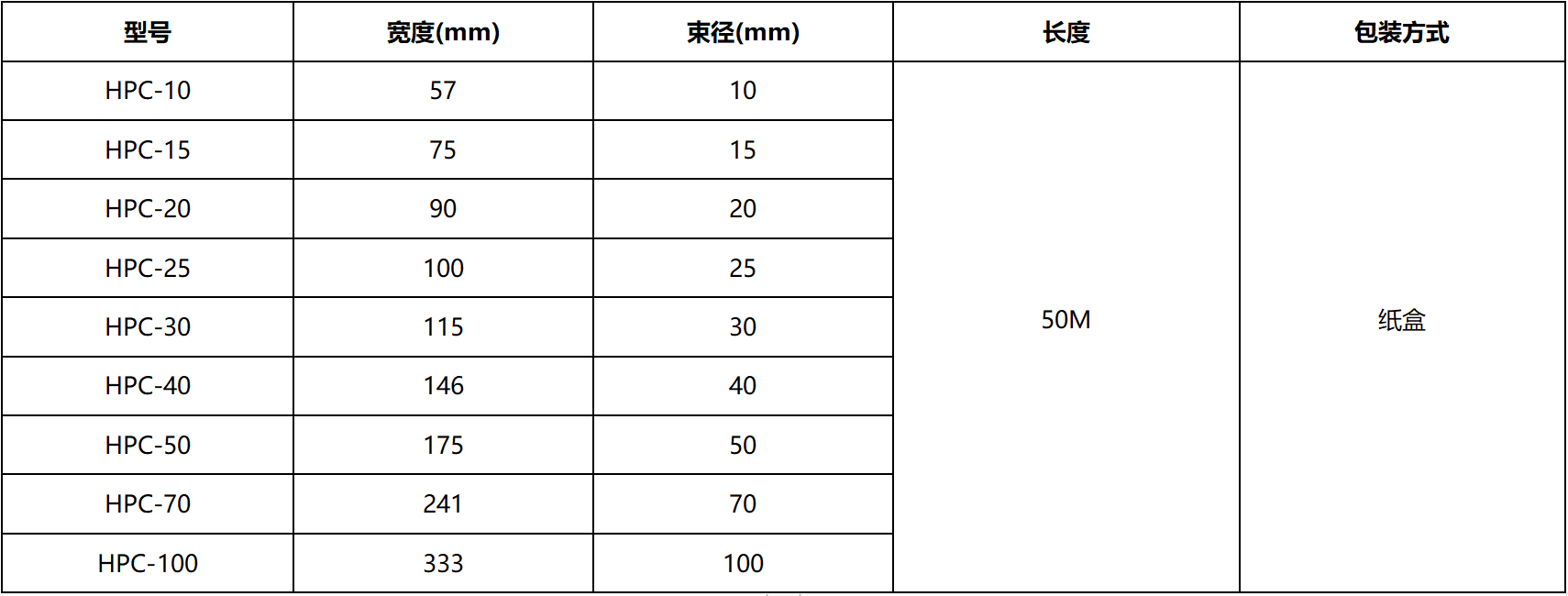 粘式結束帶 粘式結束帶